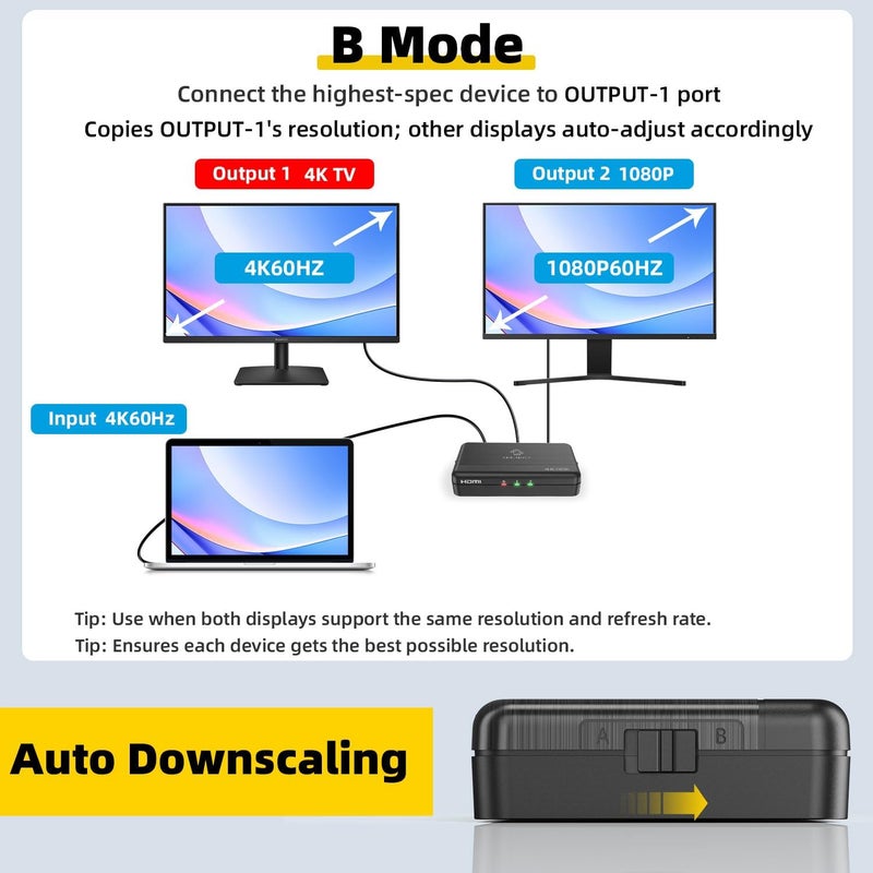 SHERRIVA 4K HDMI Splitter 1 in 2 Out – 4K@60Hz, 1080p@240Hz, HDMI 2.0, Mirror/Duplicate Screens, Auto Downscaling, EDID, 18Gbps, HDCP 2.3, Compatible with Dual Monitors, TV, PS4, Amplifier - Image 4